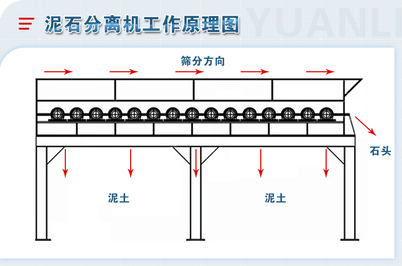 泥石分離機-移動粘土石分離篩設備-圖片視頻-生產(chǎn)廠家價格優(yōu)惠 泥石分離機-移動粘土石分離篩設備-圖片視頻-生產(chǎn)廠家價格優(yōu)惠